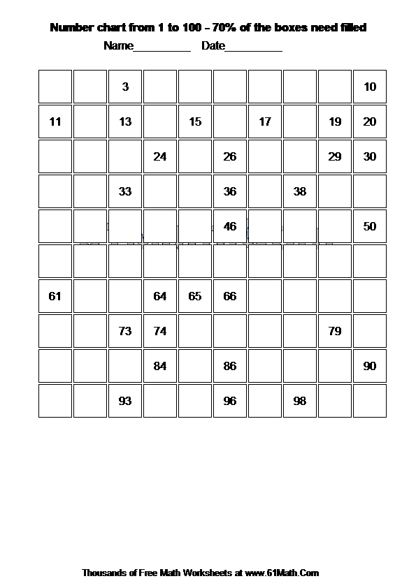 Number chart from 1 to 100 - 70% of the boxes need filled