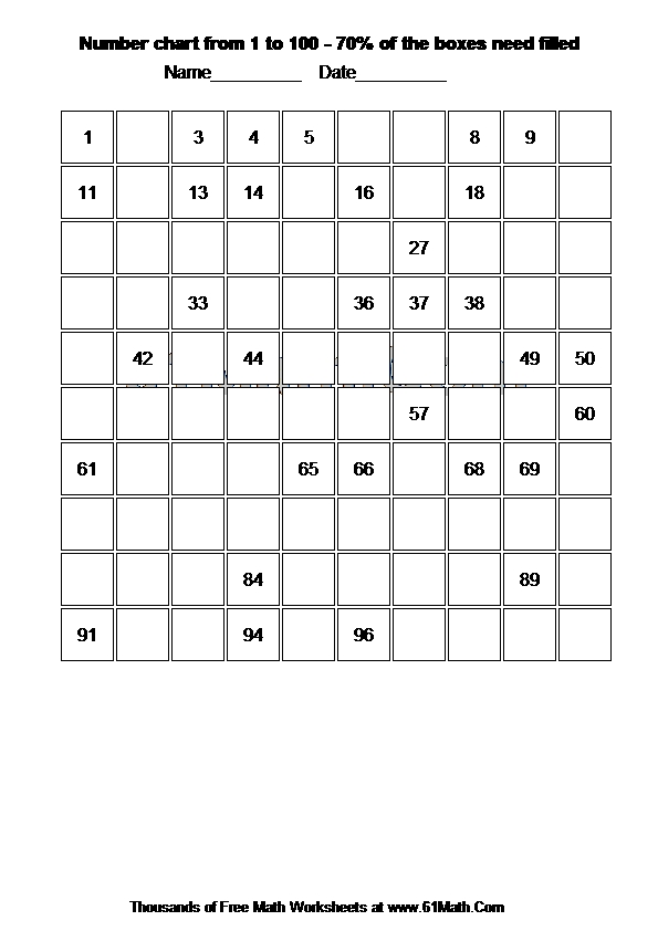 Number chart from 1 to 100 - 70% of the boxes need filled