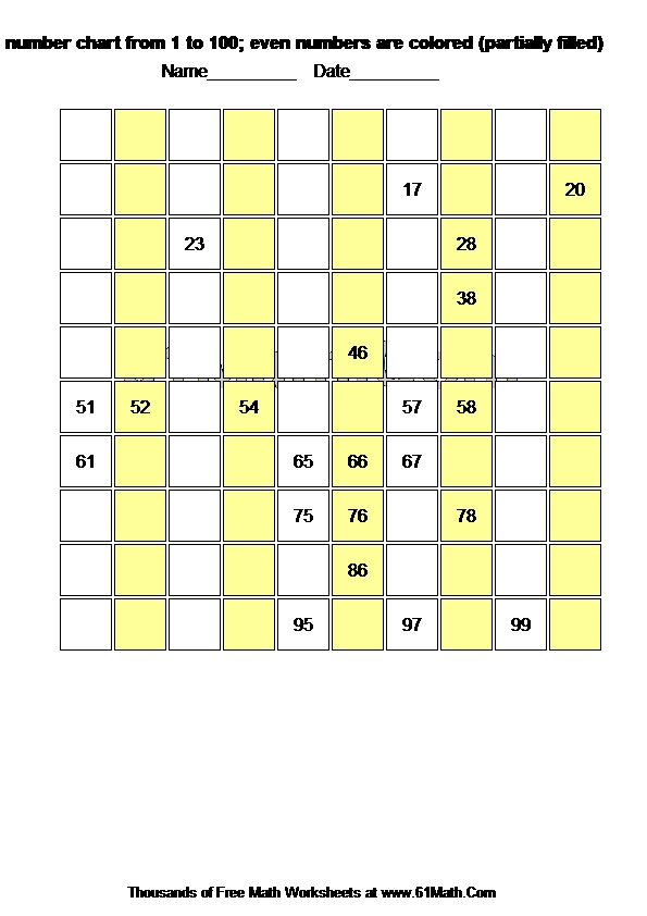 Fill number chart from 1 to 100; even numbers are colored (partially filled)