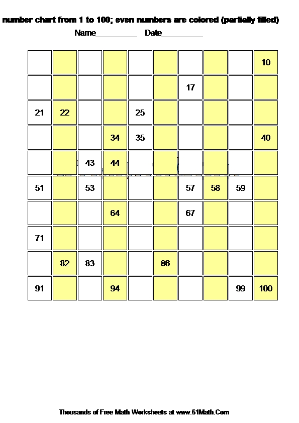 Fill number chart from 1 to 100; even numbers are colored (partially filled)