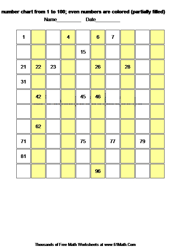 Thousands Chart Worksheet