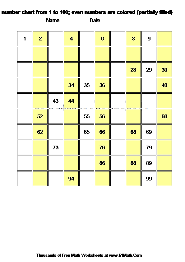 Fill number chart from 1 to 100; even numbers are colored (partially filled)