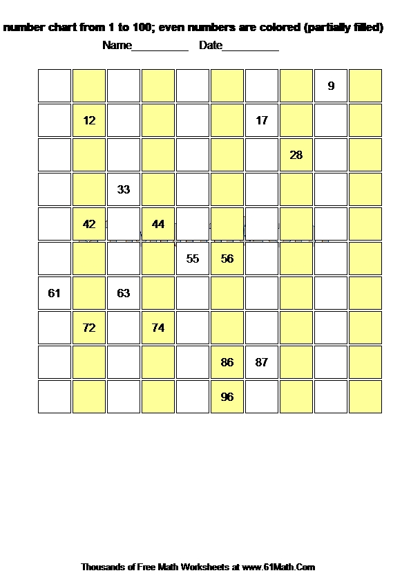 Fill number chart from 1 to 100; even numbers are colored (partially filled)