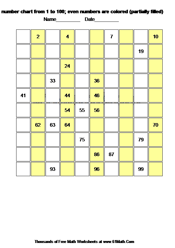 Fill number chart from 1 to 100; even numbers are colored (partially filled)