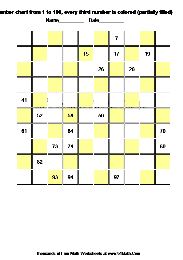 Fill number chart from 1 to 100, every third number is colored (partially filled)