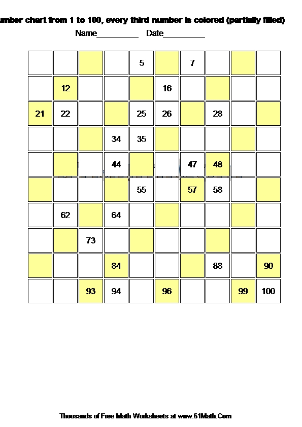 Fill number chart from 1 to 100, every third number is colored (partially filled)