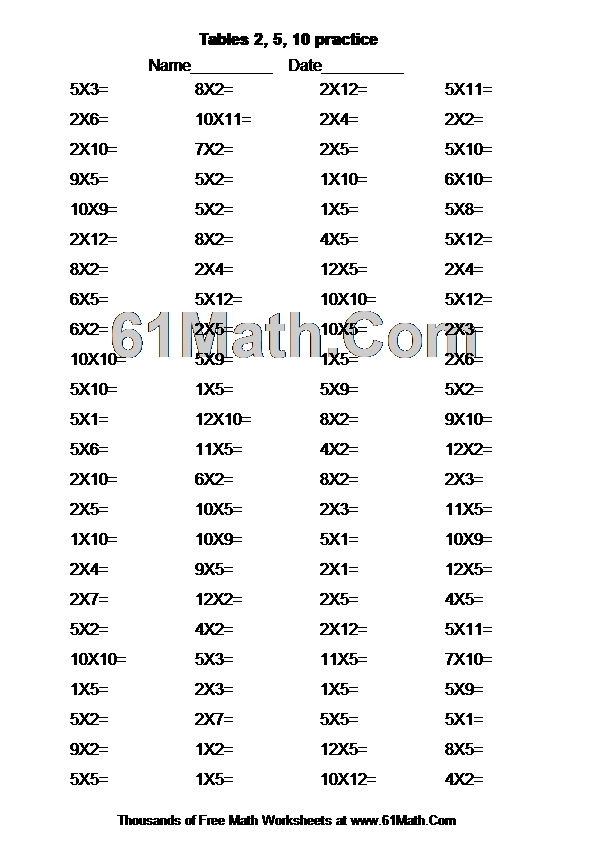 Tables 2, 5, 10 practice