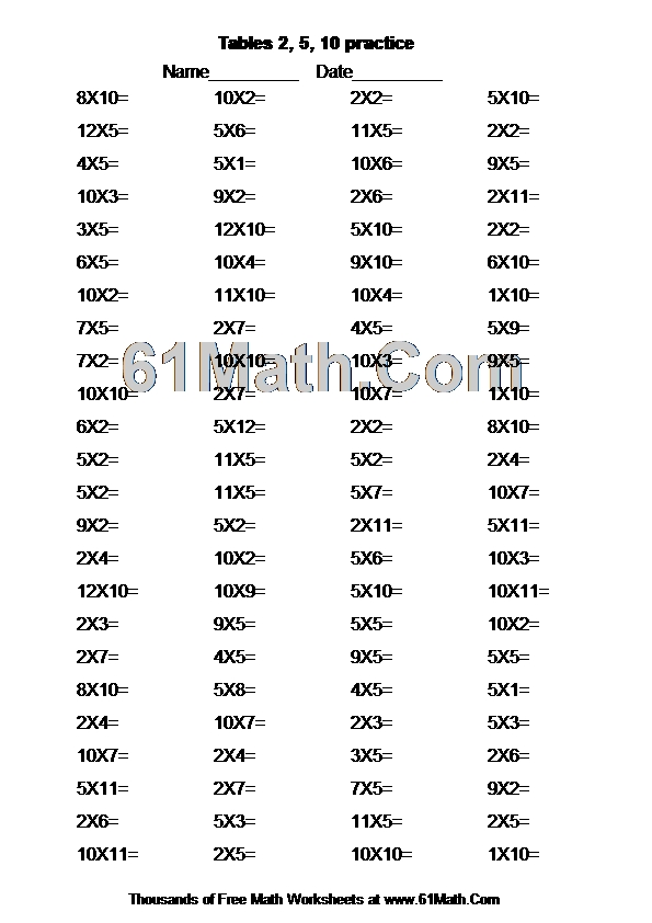 Tables 2, 5, 10 practice