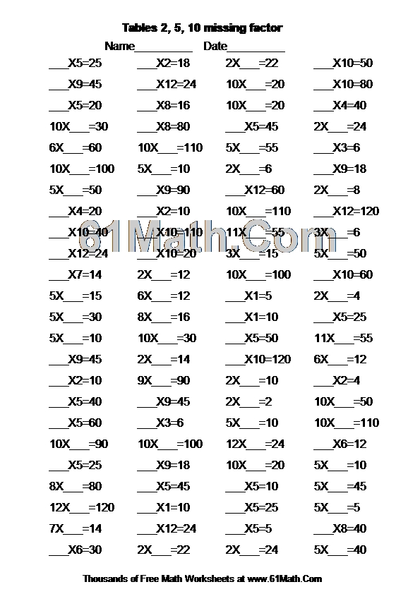 Tables 2, 5, 10 missing factor