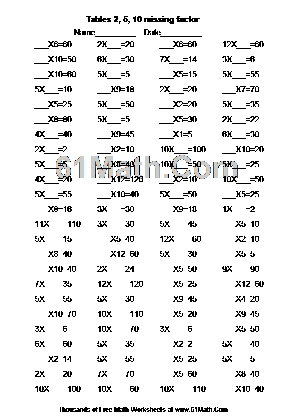 Tables 2, 5, 10 missing factor