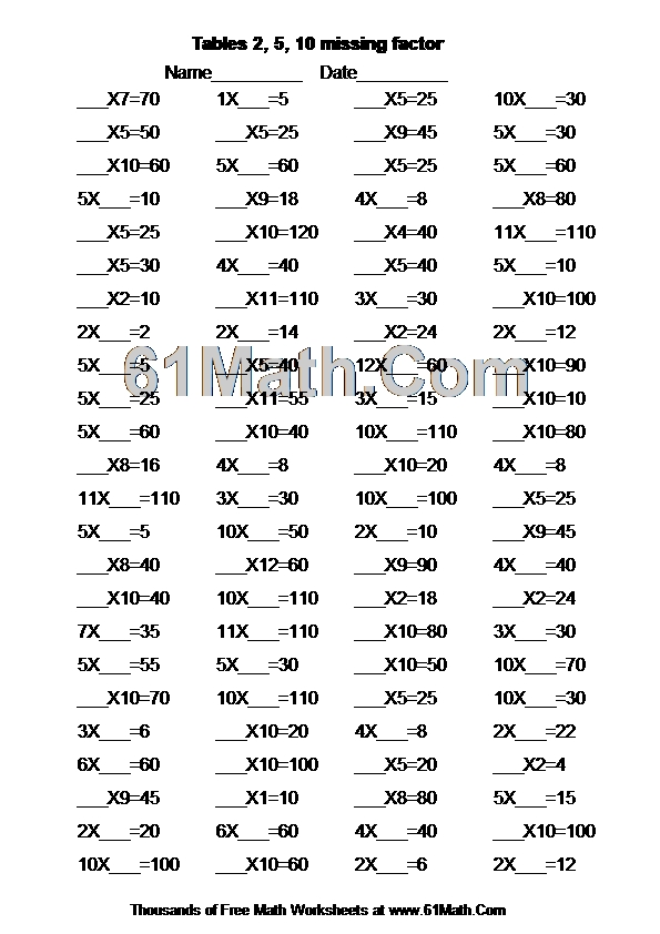 Tables 2, 5, 10 missing factor