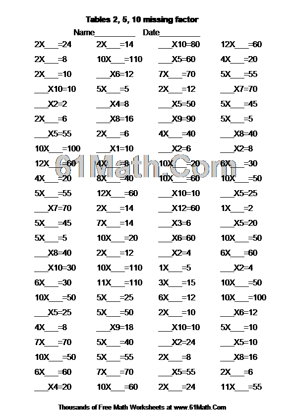 Tables 2, 5, 10 missing factor