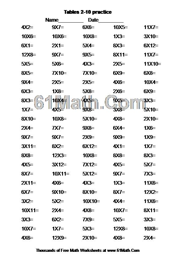 Tables 2-10 practice